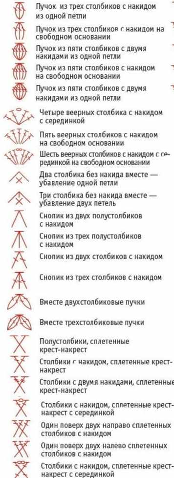 Филейное вязание крючком. Схемы и описание, узоры для начинающих
