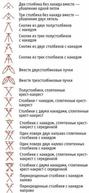 Филейное вязание крючком. Схемы и описание, узоры для начинающих