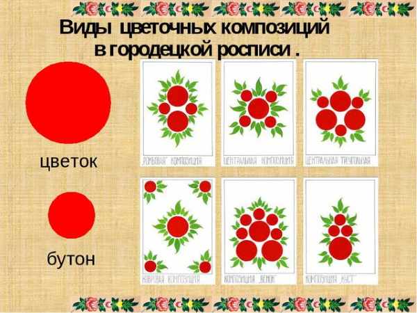 Городецкая роспись. Элементы росписи, трафареты, шаблоны, раскраска, рисунки