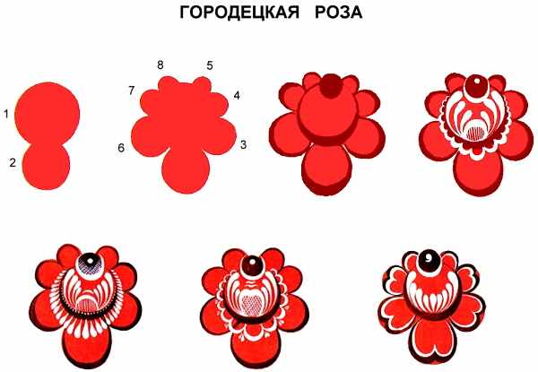 Городецкая роспись. Элементы росписи, трафареты, шаблоны, раскраска, рисунки