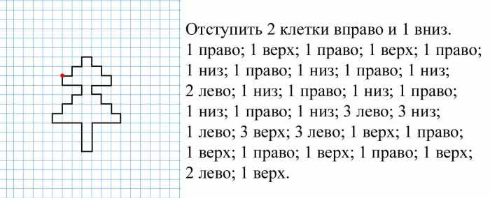 Графические рисунки по клеточкам. Графические диктанты для детей в тетради