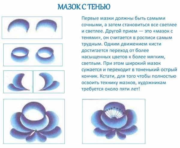 Гжель роспись для детей. Картинки, шаблоны, поэтапное рисование, история, узоры