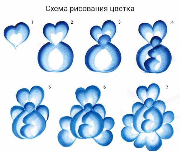 Гжель роспись для детей. Картинки, шаблоны, поэтапное рисование, история, узоры