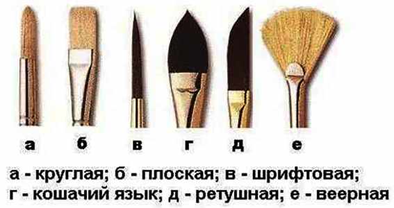Идеи для рисунков гуашью легкие для начинающих, детей