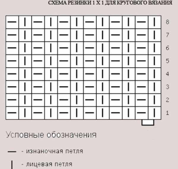 Итальянская резинка спицами. Схема вязания с описанием для начинающих. Видео