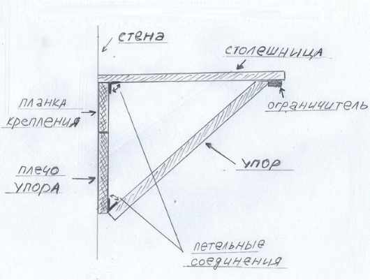 Изделия из дерева своими руками. Что сделать на продажу, для дома, сада, детей. Чертежи, фото