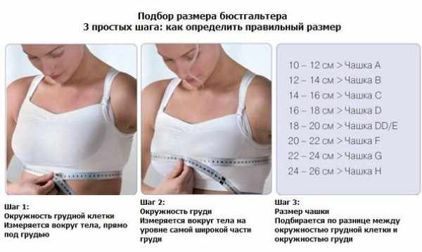 Как мерить обхват груди над, под грудью. Размеры