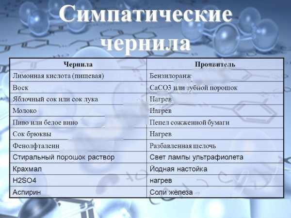 Как сделать невидимые чернила в домашних условиях своими руками