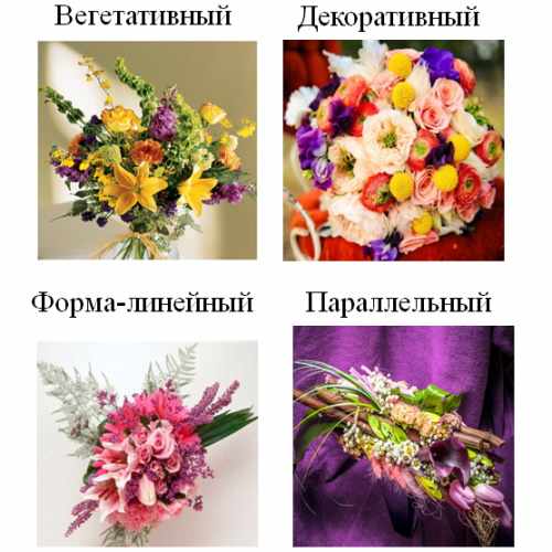 Как собрать букет из цветов своими руками пошагово