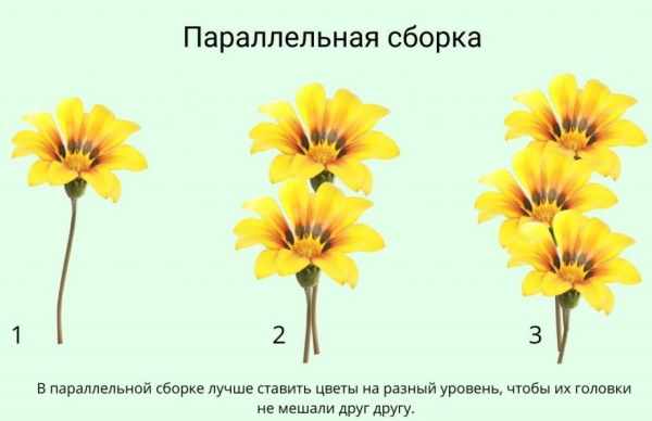 Как собрать букет из цветов своими руками пошагово