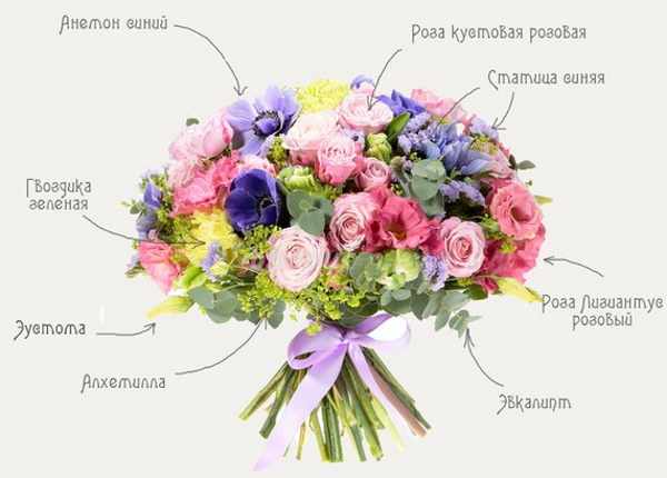 Как собрать букет из цветов своими руками пошагово