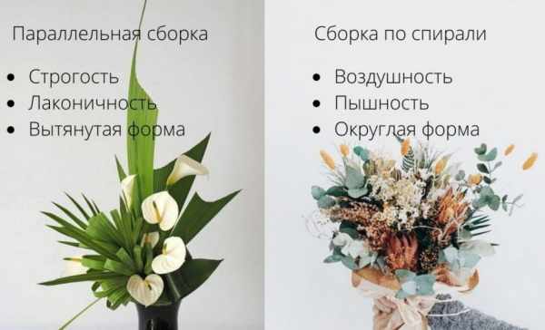 Как собрать букет из цветов своими руками пошагово