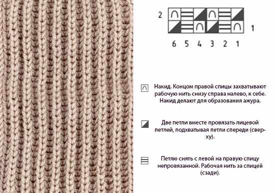 Как связать капор спицами для женщин и девочек. Схемы, новые модели