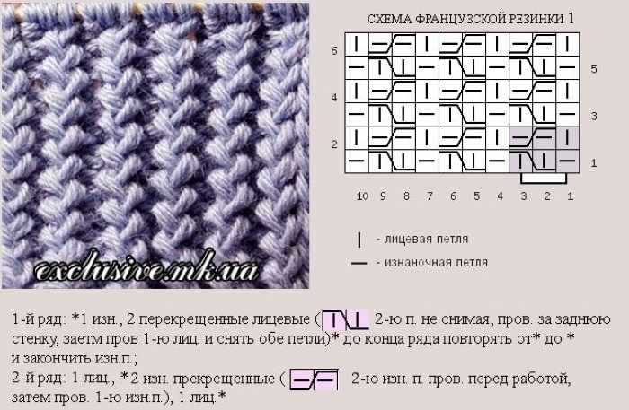 Как связать резинки спицами, чтобы не растягивались на свитер, носки, в круговую