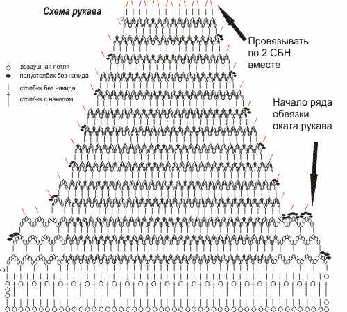 Как вязать рукава спицами. Схема для начинающих с фото пошагово для детей