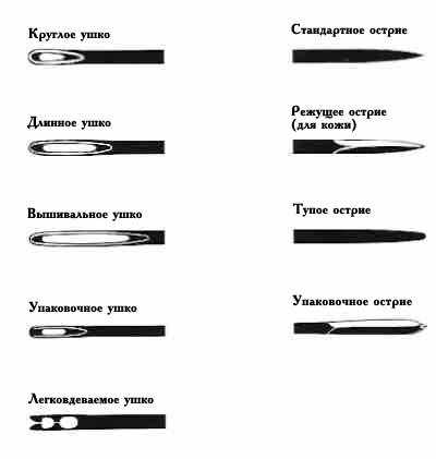 Как вышивать крестиком для начинающих по схеме правильно поэтапно. Инструкции, узоры, эскизы
