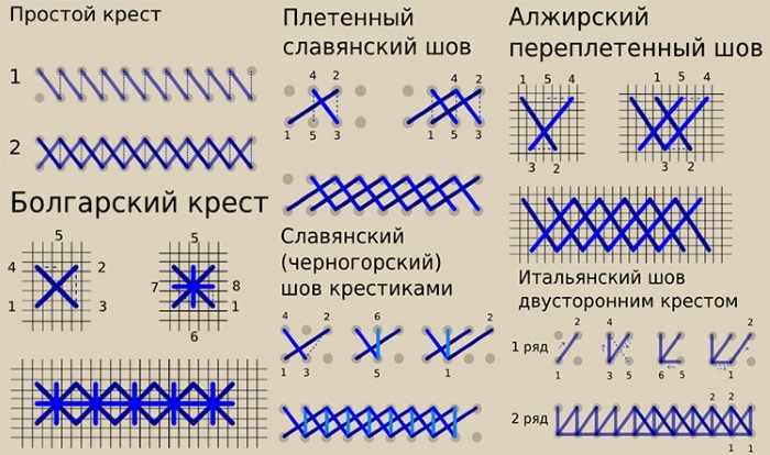 Как вышивать крестиком для начинающих по схеме правильно поэтапно. Инструкции, узоры, эскизы