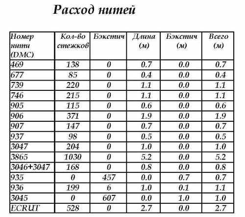 Как вышивать крестиком для начинающих по схеме правильно поэтапно. Инструкции, узоры, эскизы