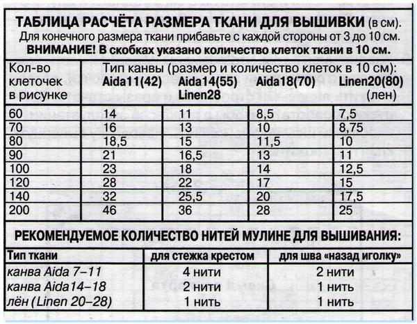 Как вышивать крестиком для начинающих по схеме правильно поэтапно. Инструкции, узоры, эскизы