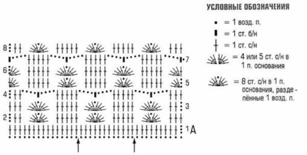 Кардиган крючком для женщин. Схемы и описание летний, на осень, зиму, для полных