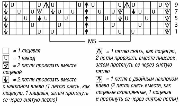 Кардиган спицами. Схемы и описание для женщин. Новинки, вязание для начинающих