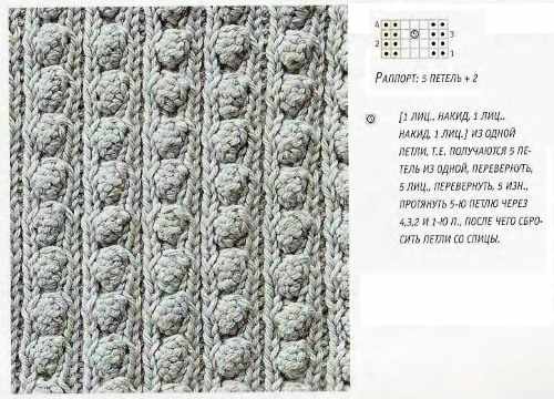 Кофты и регланы спицами для женщин. Мастер класс - схемы и описание вязания бесплатно