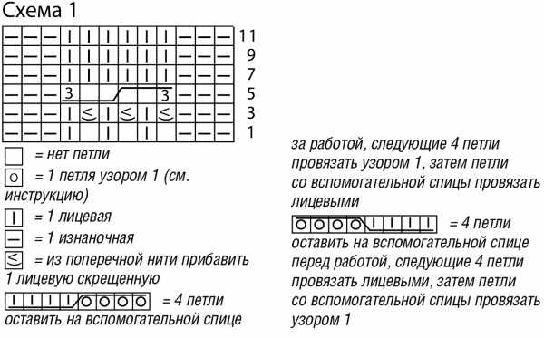 Кофты и регланы спицами для женщин. Мастер класс - схемы и описание вязания бесплатно