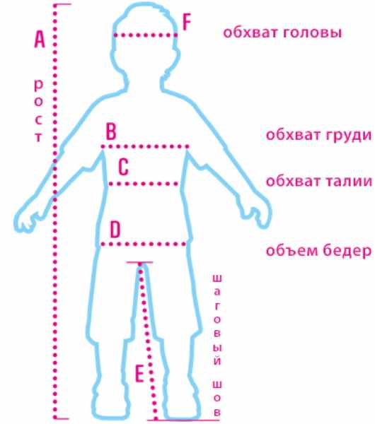 Как сделать костюм папуаса своими руками для мальчика, девочки