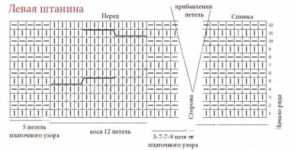 Костюмчики для новорожденных: мальчика, девочки на выписку. Как связать спицами, схемы с описанием