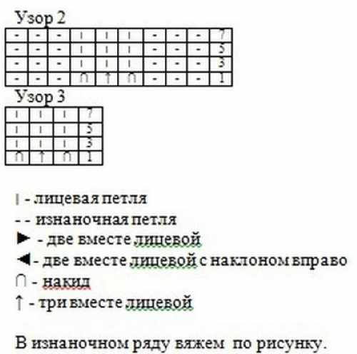 Костюмчики для новорожденных: мальчика, девочки на выписку. Как связать спицами, схемы с описанием