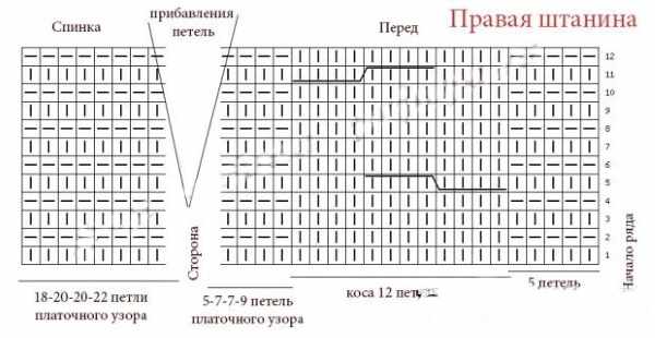 Костюмчики для новорожденных: мальчика, девочки на выписку. Как связать спицами, схемы с описанием
