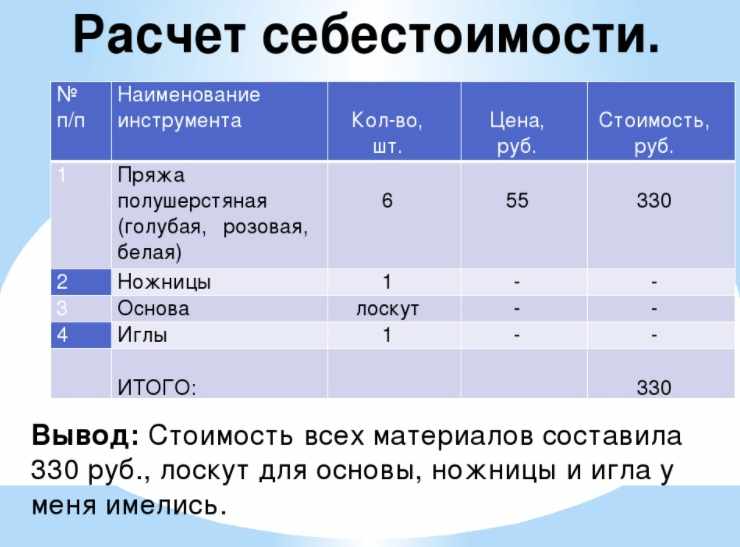 Коврик из помпонов своими руками пошагово с фото