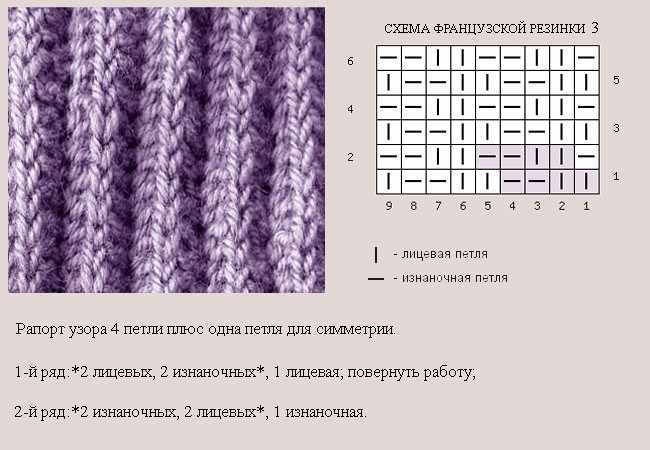 Красивые носочки спицами со схемами для детей. Мастер класс вязания с рисунком, узором