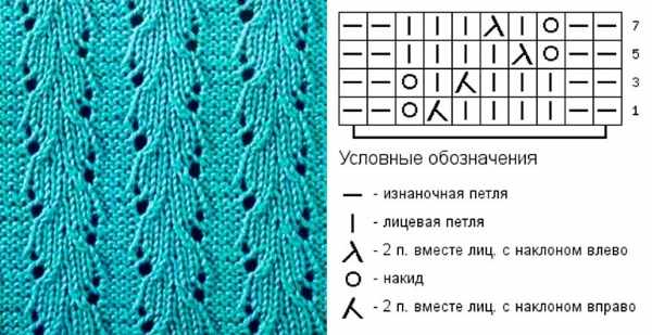 Красивые носочки спицами со схемами для детей. Мастер класс вязания с рисунком, узором