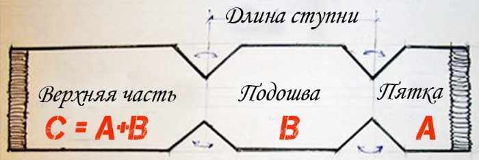 Красивые носочки спицами со схемами для детей. Мастер класс вязания с рисунком, узором