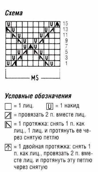 Красивые носочки спицами со схемами для детей. Мастер класс вязания с рисунком, узором