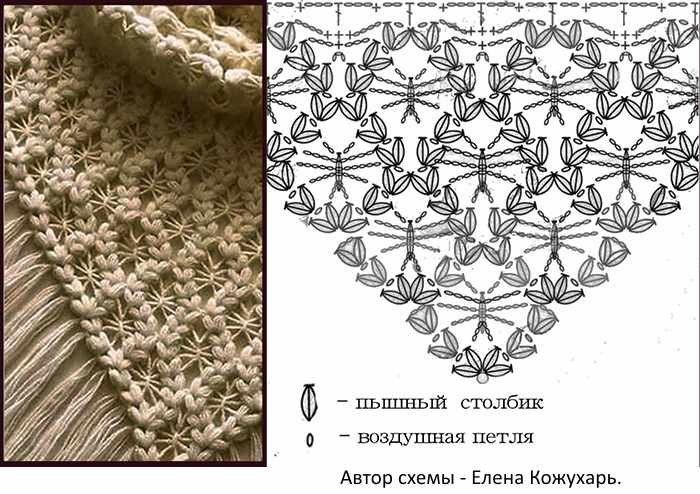 Красивые узоры крючком. Схема и описание вязания для кофты, шали, шапки, кардигана