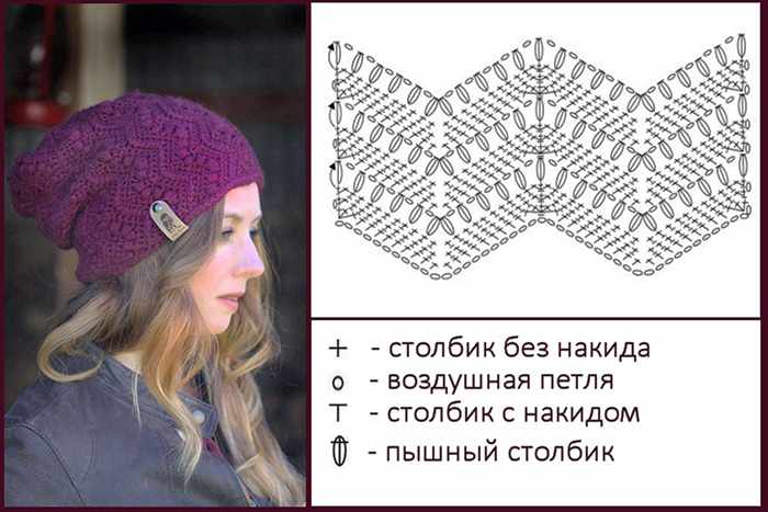 Красивые узоры крючком. Схема и описание вязания для кофты, шали, шапки, кардигана