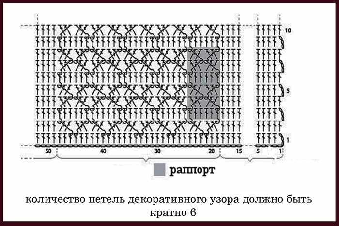 Красивые узоры крючком. Схема и описание вязания для кофты, шали, шапки, кардигана
