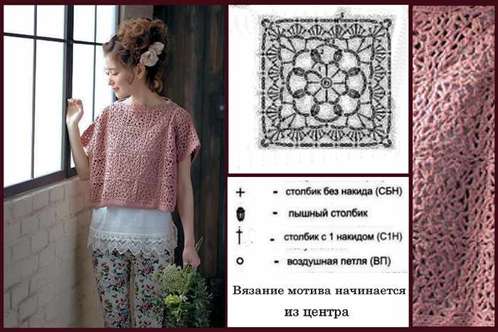 Красивые узоры крючком. Схема и описание вязания для кофты, шали, шапки, кардигана