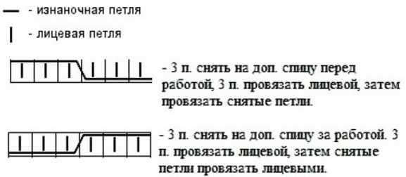 Красивые узоры спицами со схемами и описанием. Ажурные, объемные, плотные