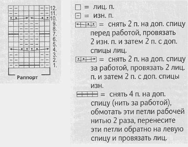 Красивые узоры спицами со схемами и описанием. Ажурные, объемные, плотные