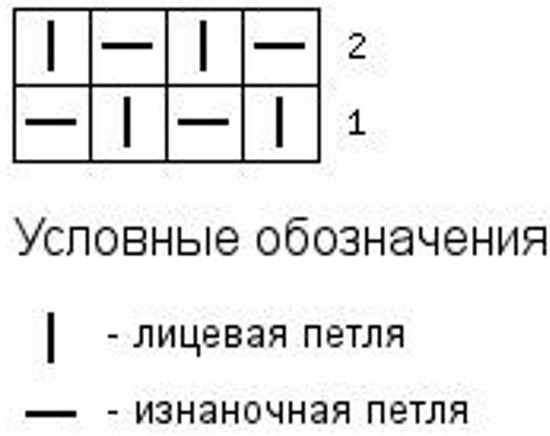 Красивые узоры спицами со схемами и описанием. Ажурные, объемные, плотные