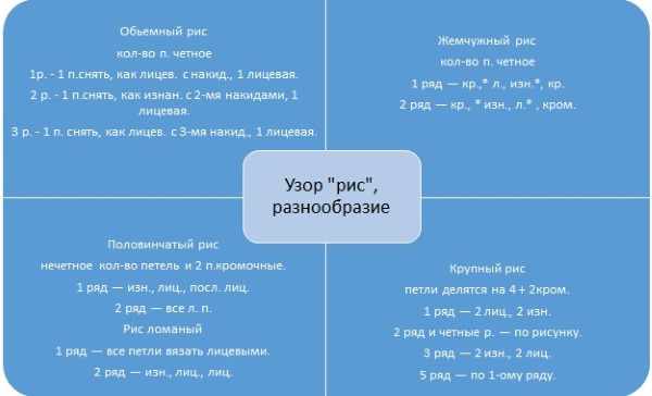 Красивые узоры спицами со схемами и описанием. Ажурные, объемные, плотные