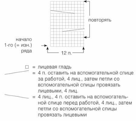 Красивый шарф спицами для женщины. Схема с описанием из мохера, секционной, толстой пряжи