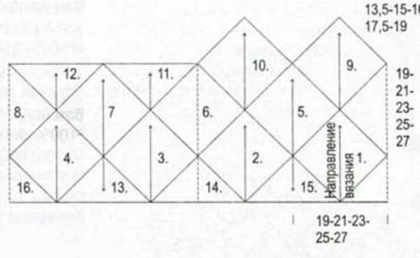 Летние кофточки вязанные спицами из хлопка с описанием