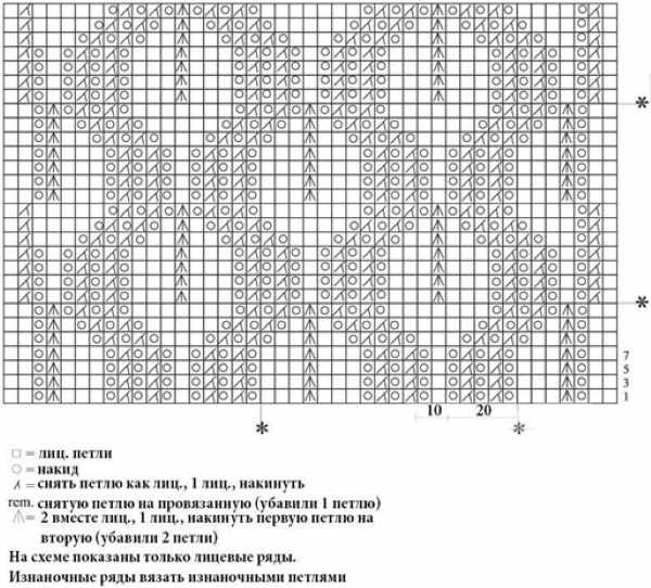 Летние кофточки вязанные спицами из хлопка с описанием