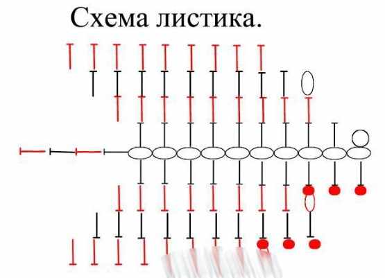 Листочки крючком. Схема и описание, как связать простые, красивые для начинающих для ирландского кружева, розы, украшения, цветы