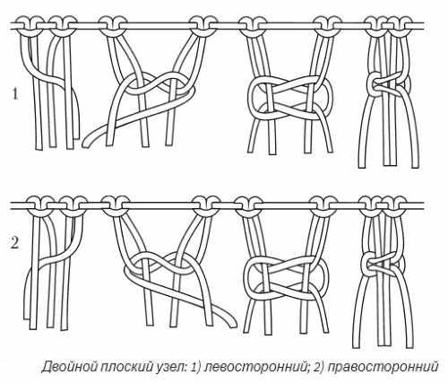 Макраме для начинающих. Схемы плетения браслетов, узлов, панно, кашпо, животных, сумок