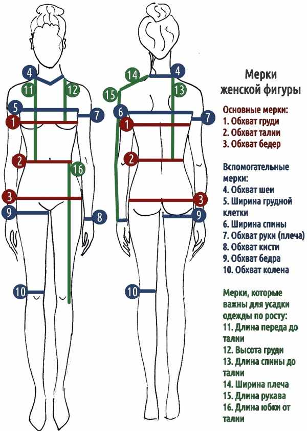 Машинное вязание для начинающих. Модели с описанием, выкройки для женщин, детей